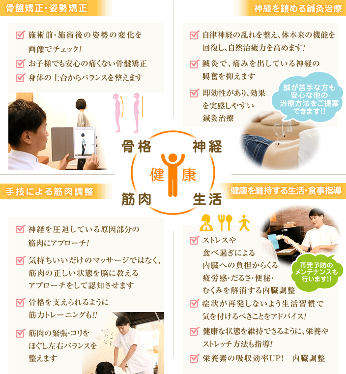 きらり整体グループの施術の特徴